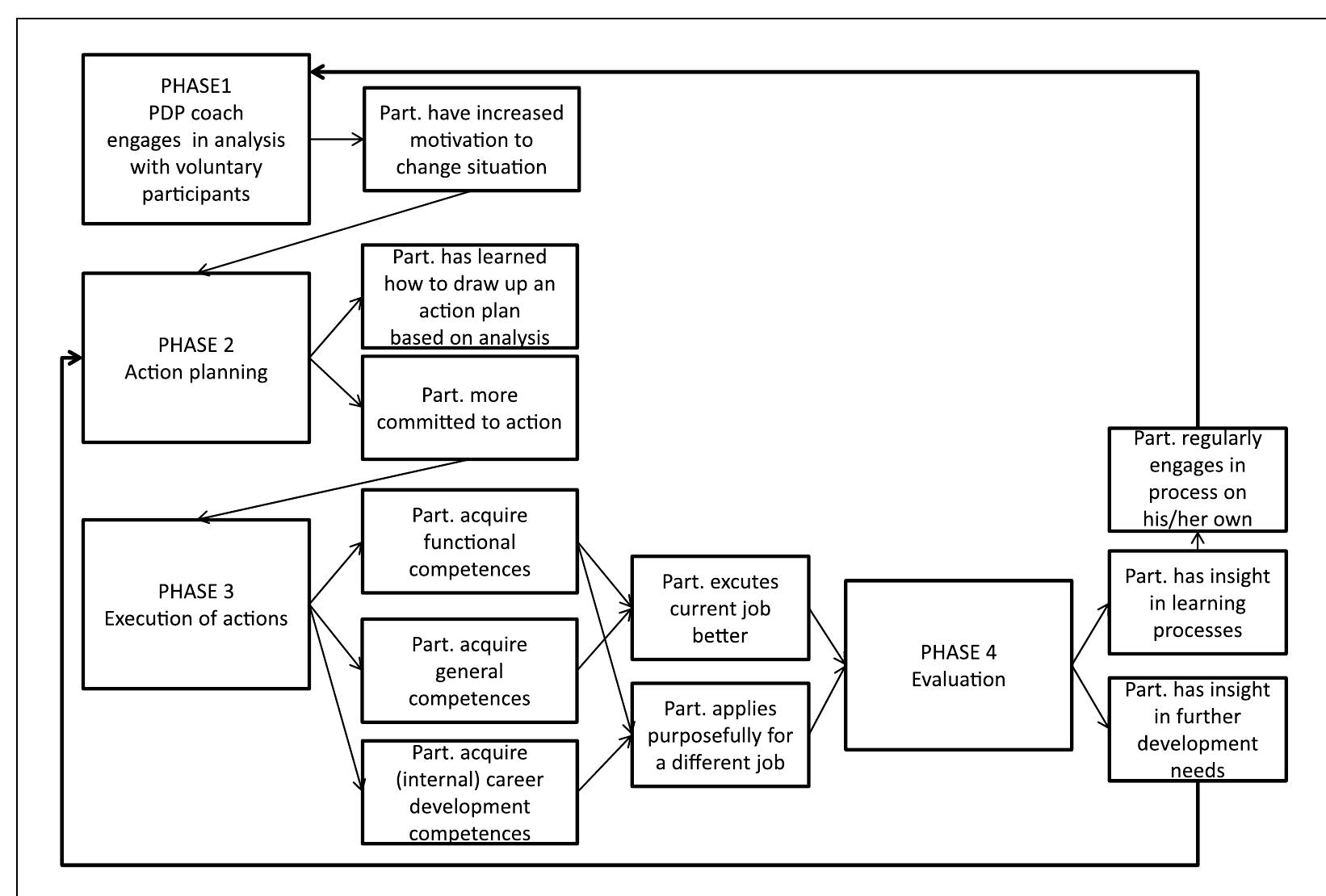 Figure 1 - from Process tracing and congruence analysis to