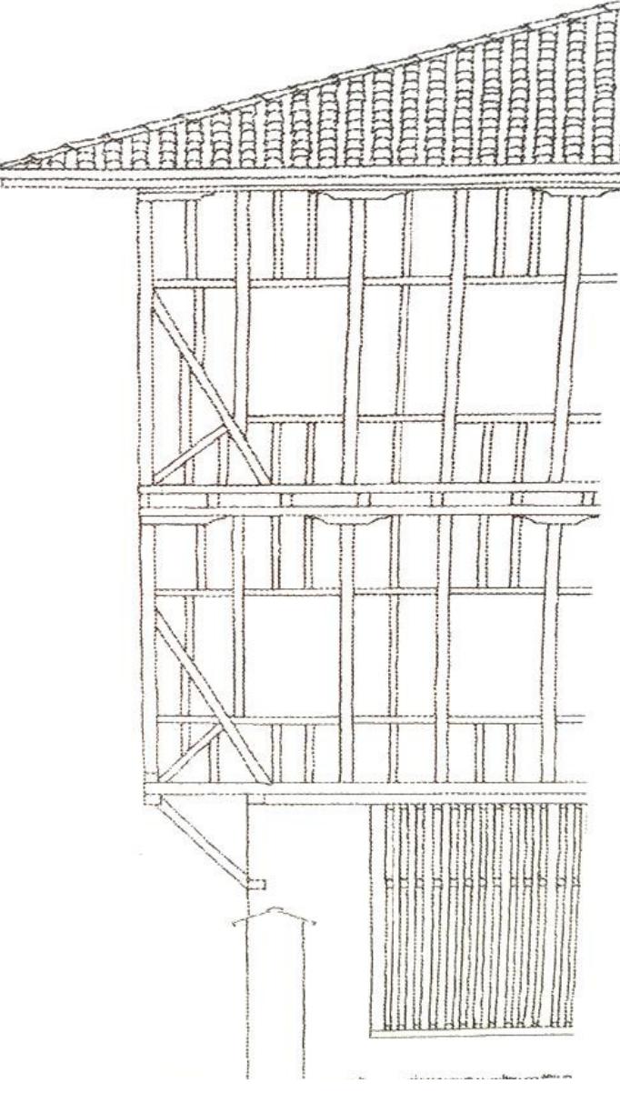 Figure 2 - from TIMBER CONSTRUCTION SYSTEMS IN ANATOLIAN
