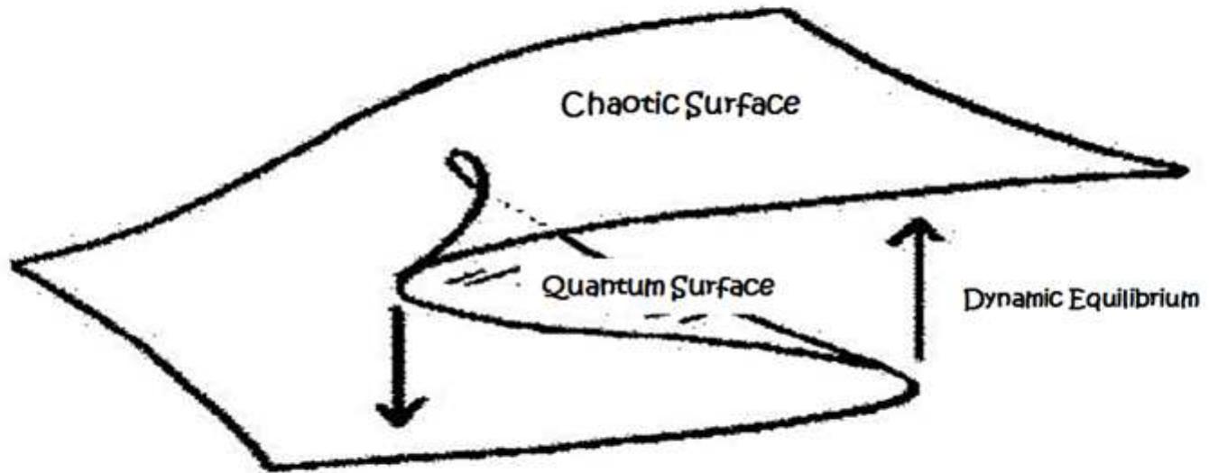 (PDF) Is the universe in equilibrium?
