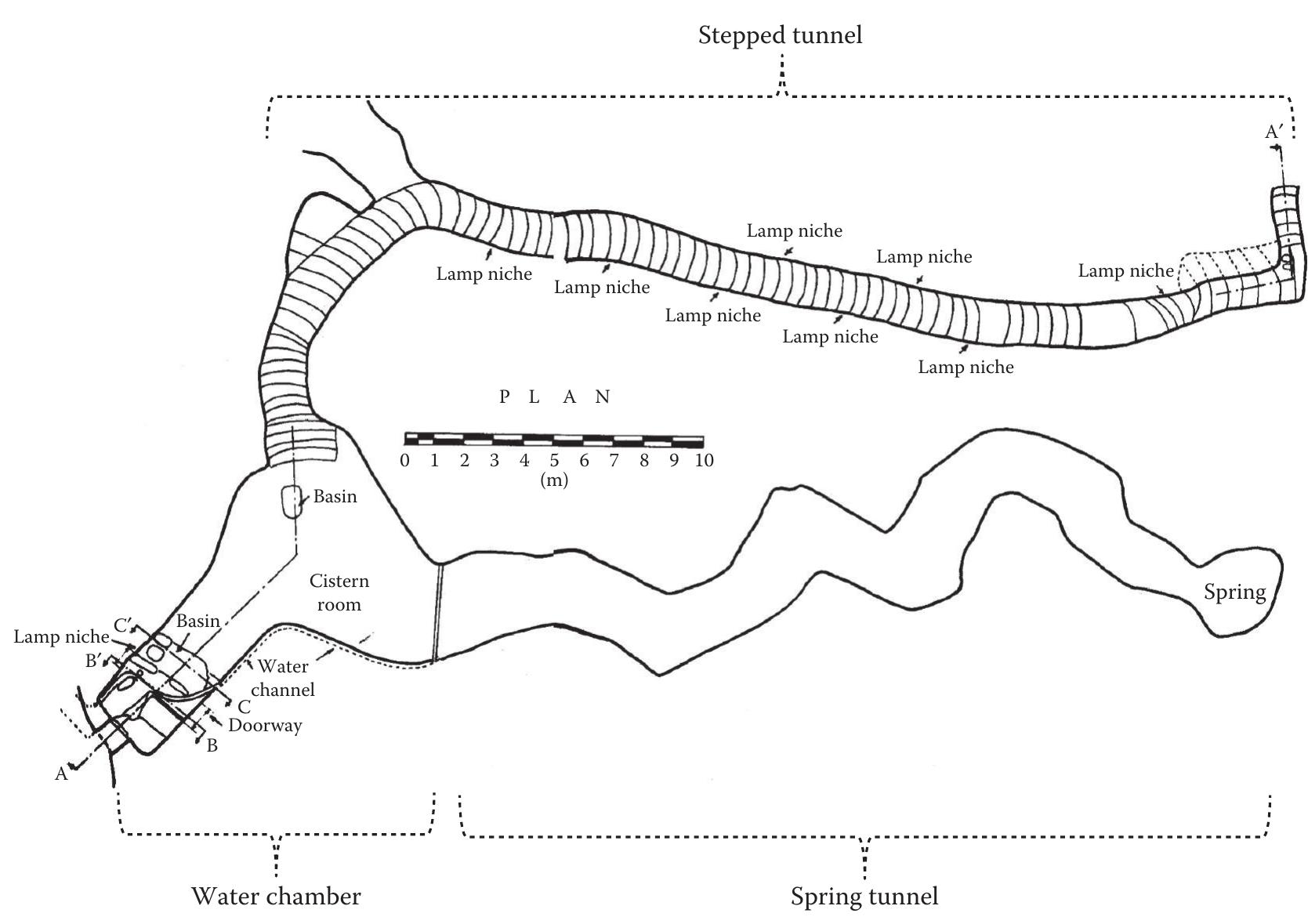 FIGURE 10.15 Gibeon water system and spring tunnel—plan. (Based on Pritchard, J.B. The Water System of Gibeon, The University Museum, Philadelphia, PA, 1961, figure 3. With Permission.) 