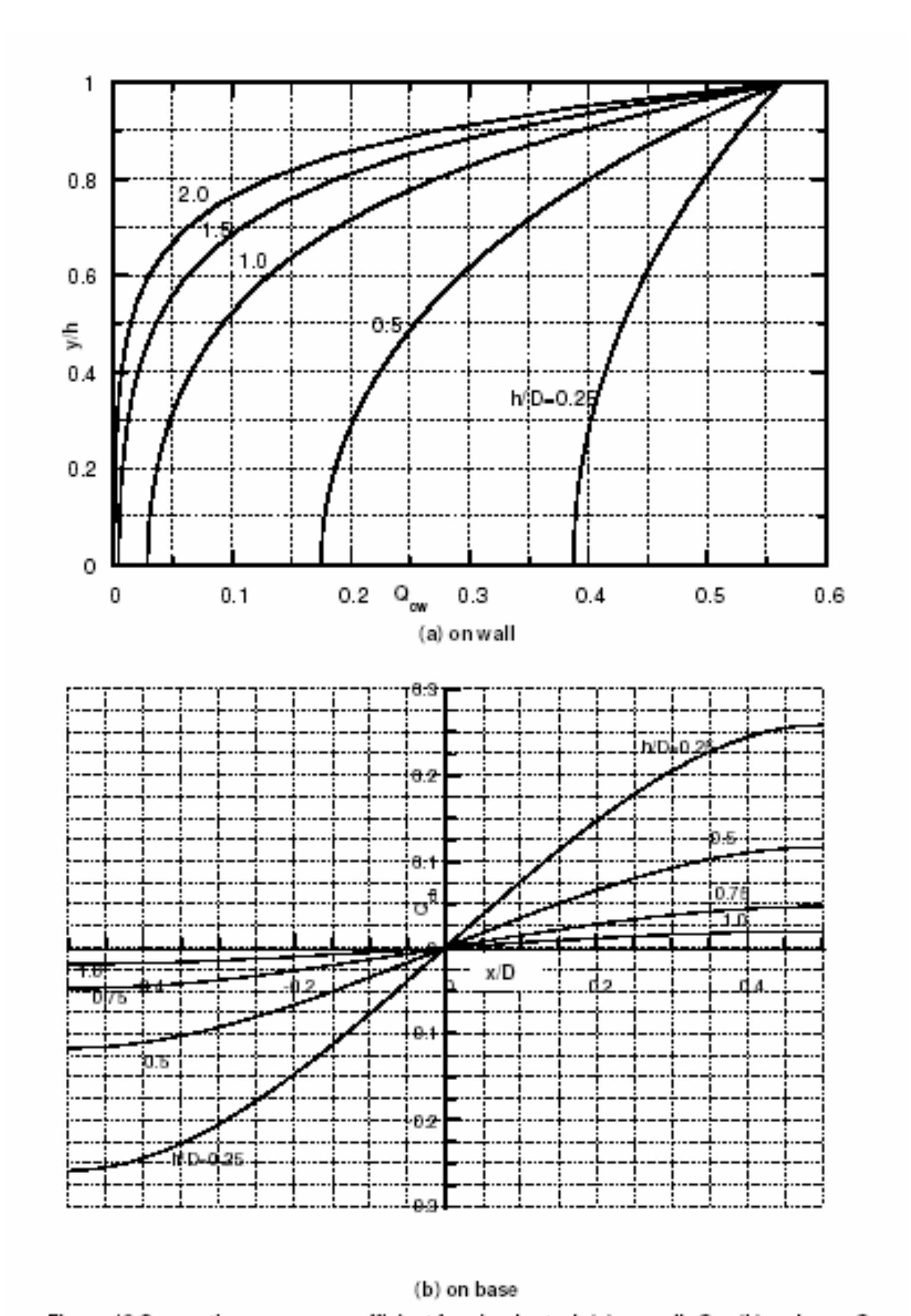 Image showcasing Figure 13 - CRITERIA FOR EARTHQUAKE RESISTANT DESIGN OF