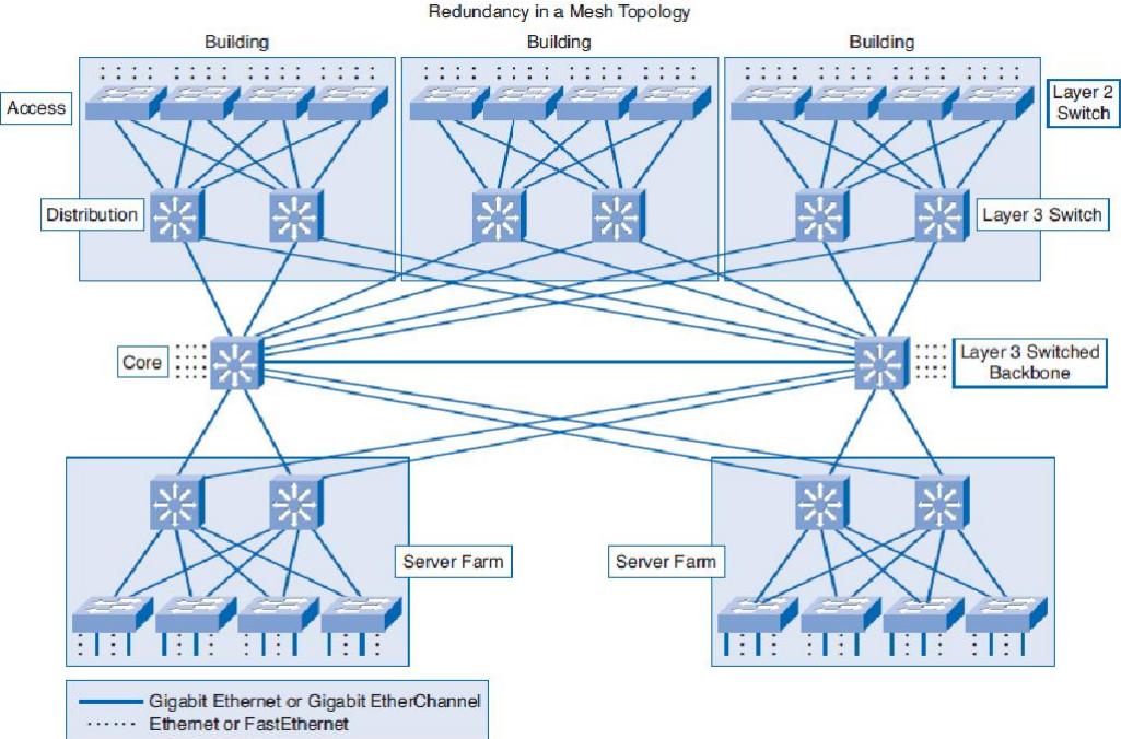 Block diagram for the faculty of engineering infrastructure