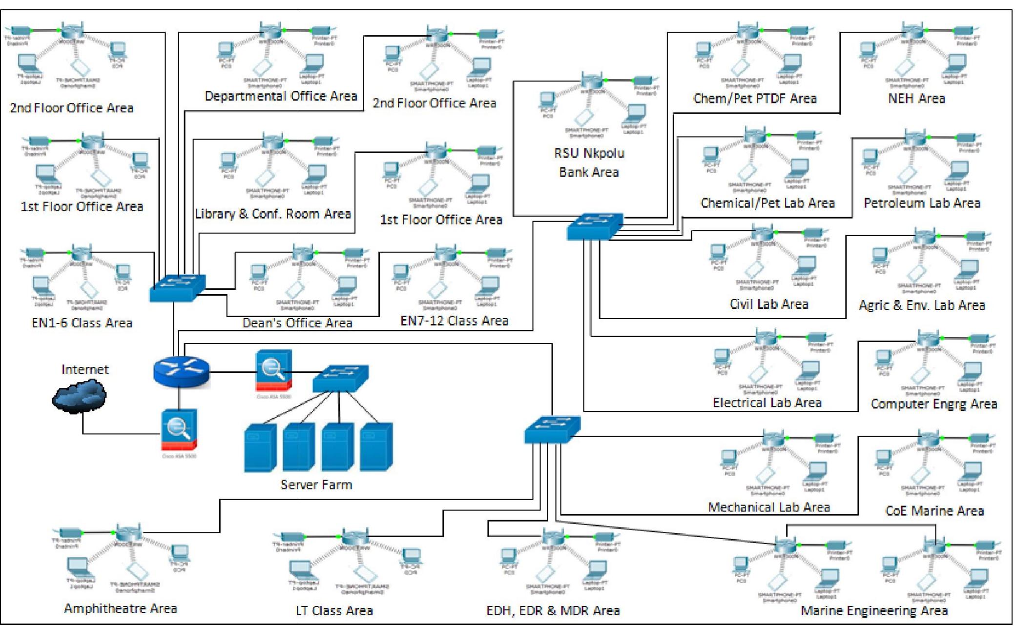 Block diagram for the faculty of engineering infrastructure