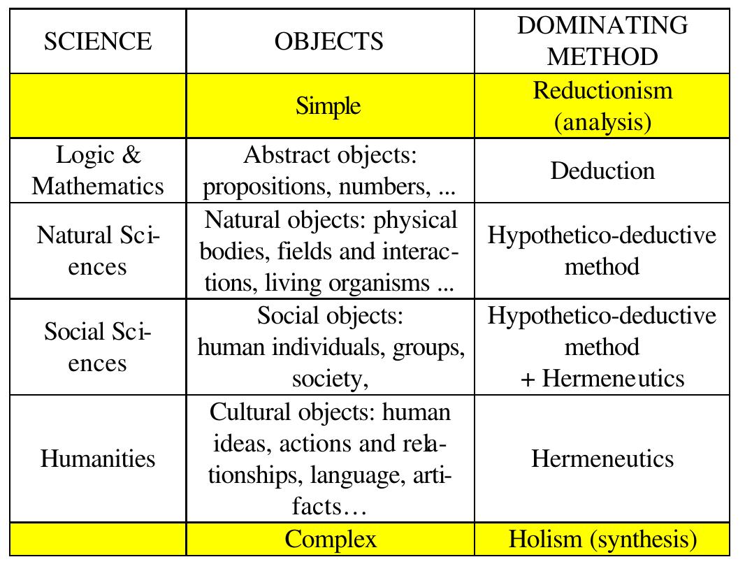 (PDF) Scientific methods in computer science