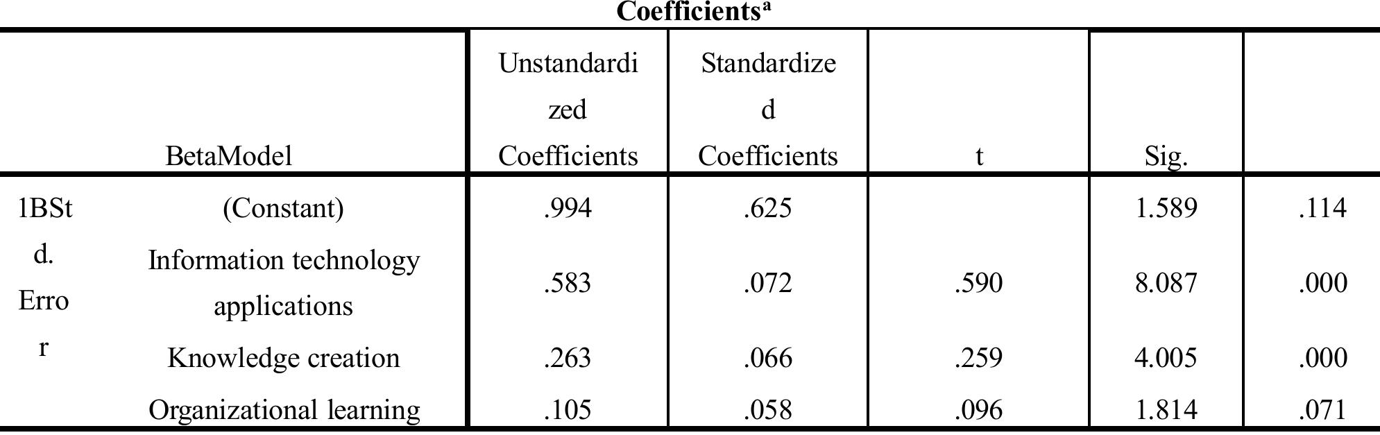 (PDF) The Impact of Knowledge Management Practices on Competitive ...