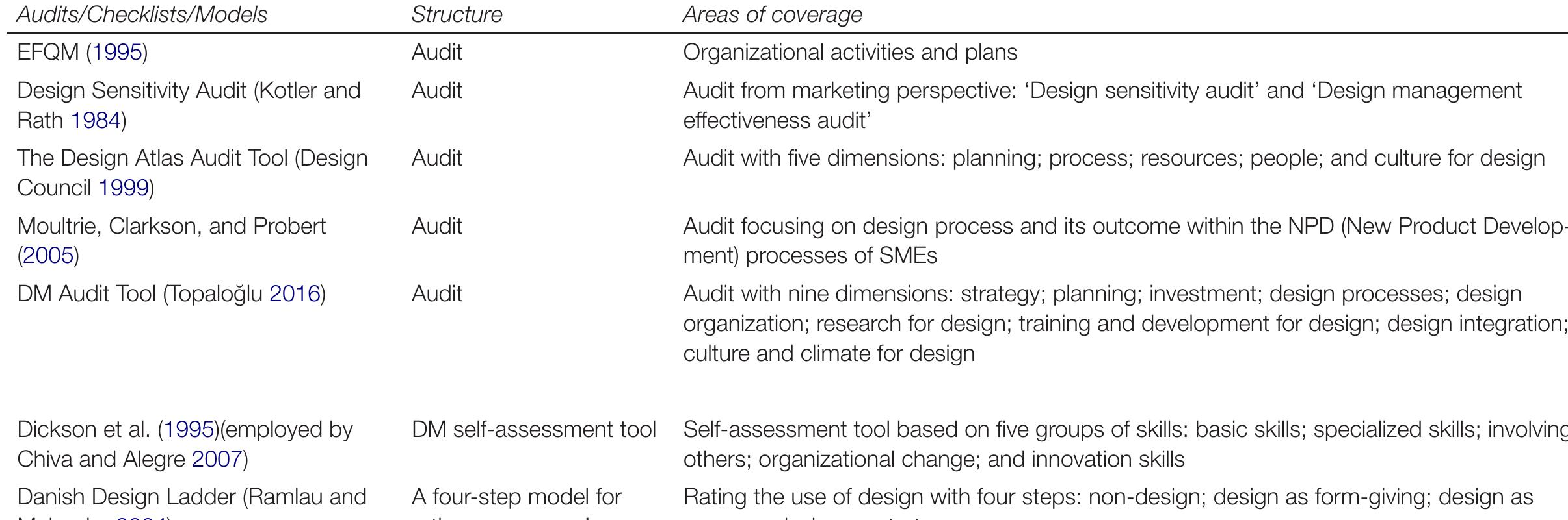 Table 2 - Design Management Capability Framework in Global