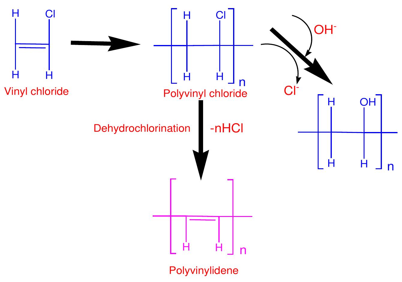 Pvc Formation Structure The linking of the polymer chains to form the pvc/graphene