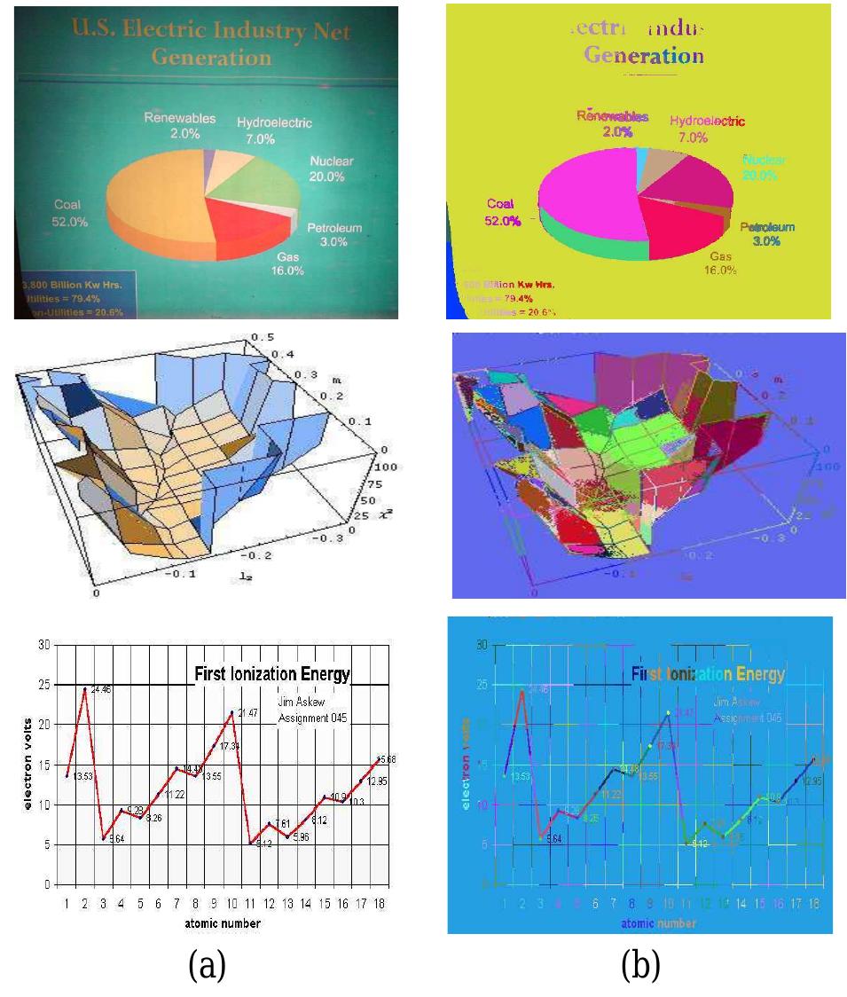 Computer Digrees Content Graph (PDF) Classifying Computer Generated Charts