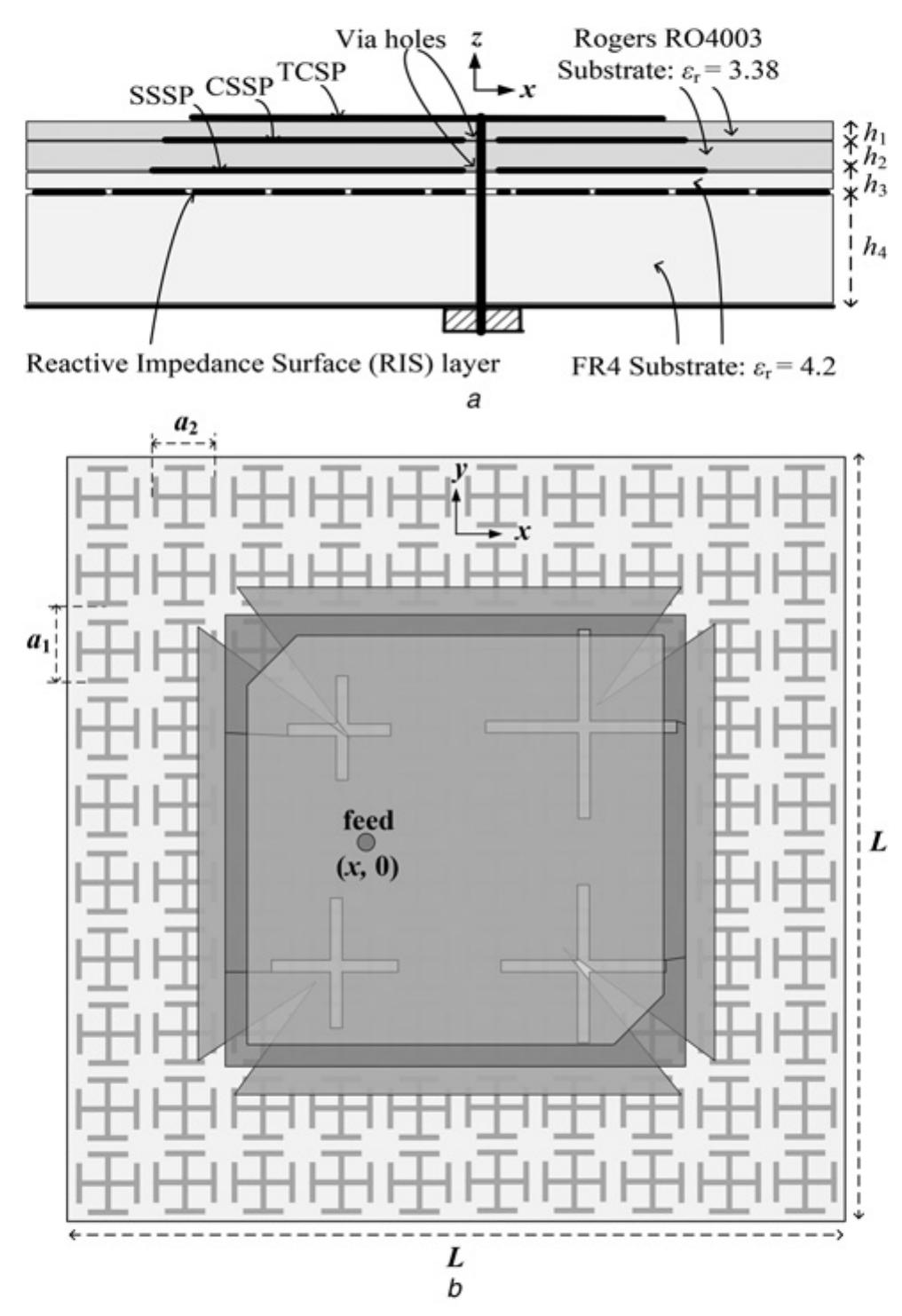 Reflection phase graph of sq-patch and j-cross ris unit