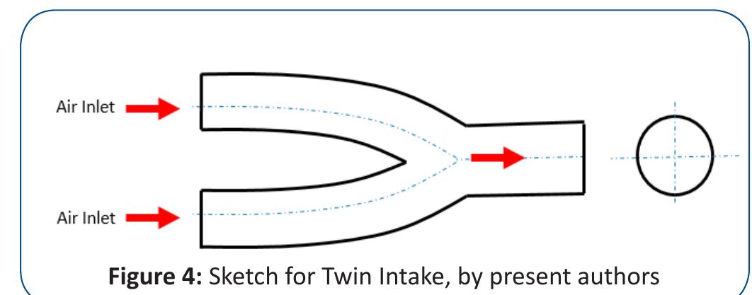 Subsonicintake, cad model by pierluissi et al [7] for