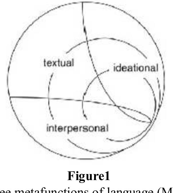Halliday Modality System Figure 1 - from Patterns of Meaning in Selected Nigerian