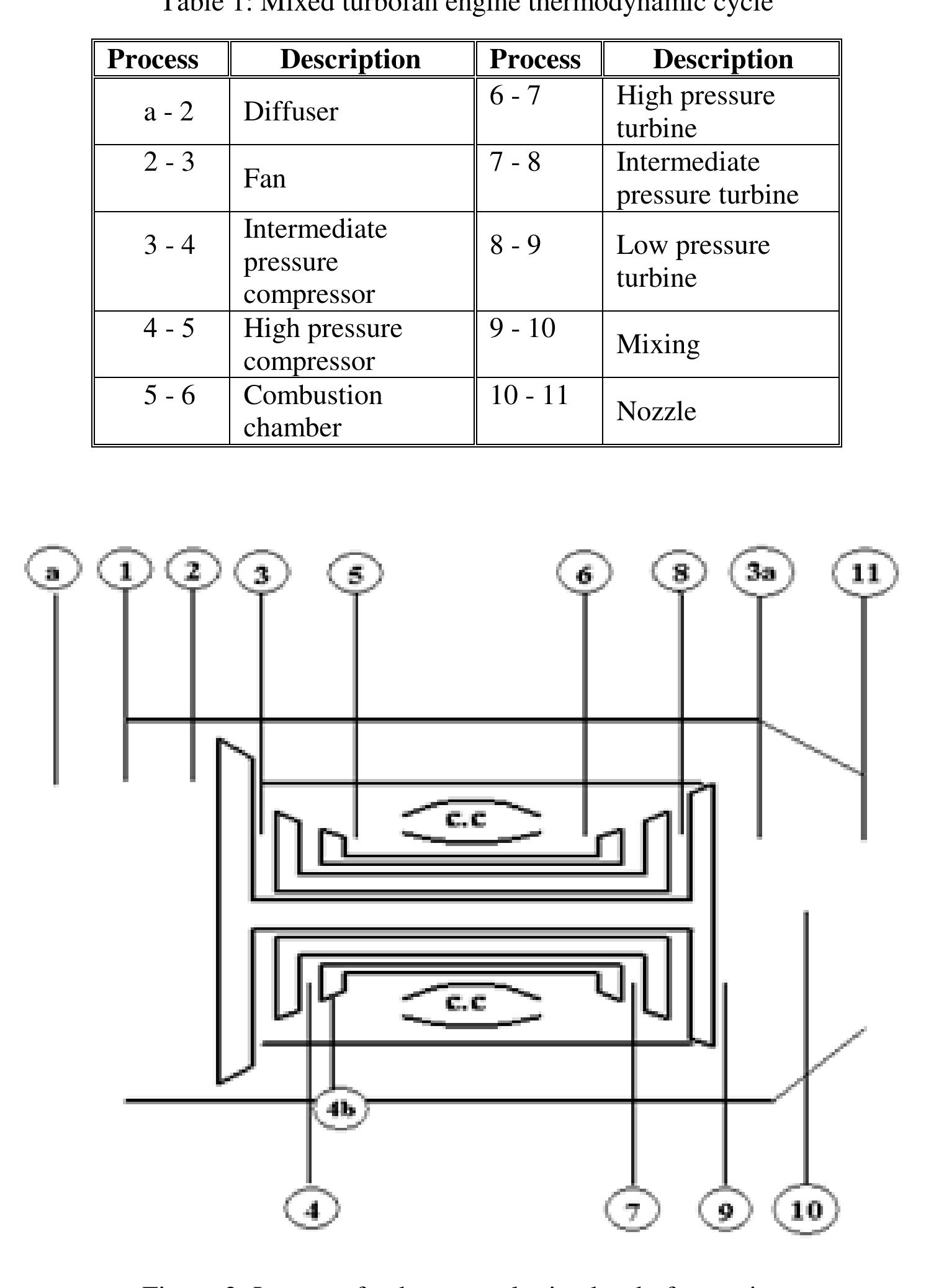 Engine T Shape Design Figure 3 - from Effect of Bleed air on Performance of