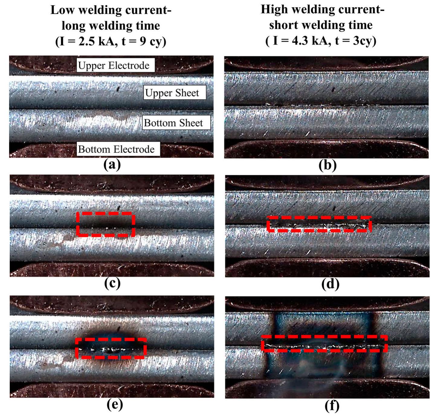 Schematic of the current flow pattern according to the size