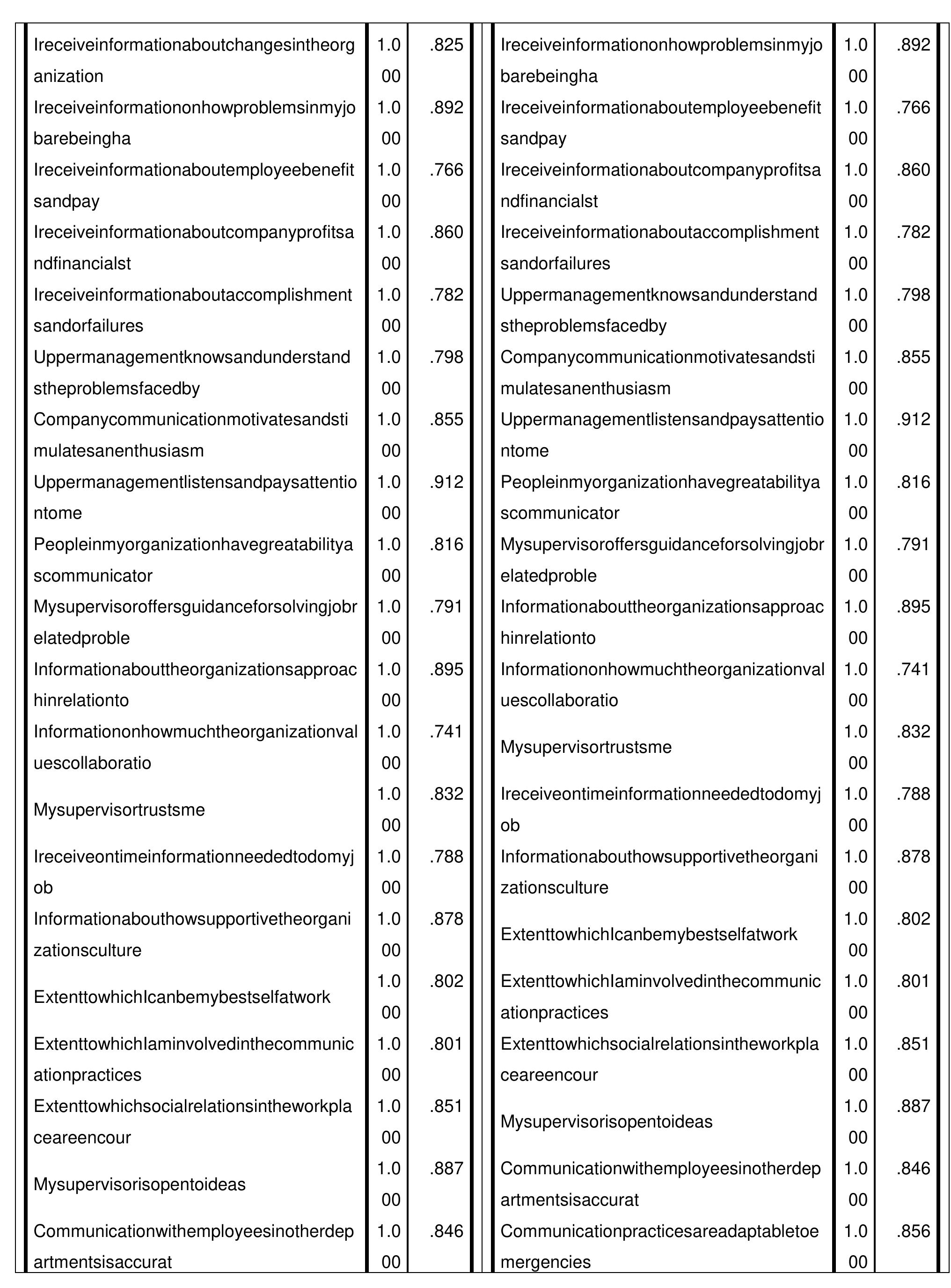 (PDF) Communication Satisfaction Questionnaire (CSQ) in Indian Context