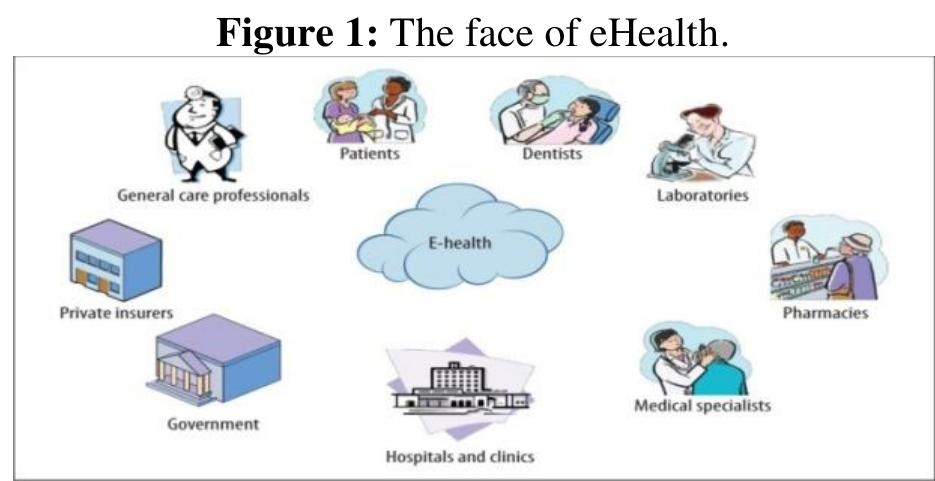 (PDF) "The challenges of eHealth implementation in developing countries ...