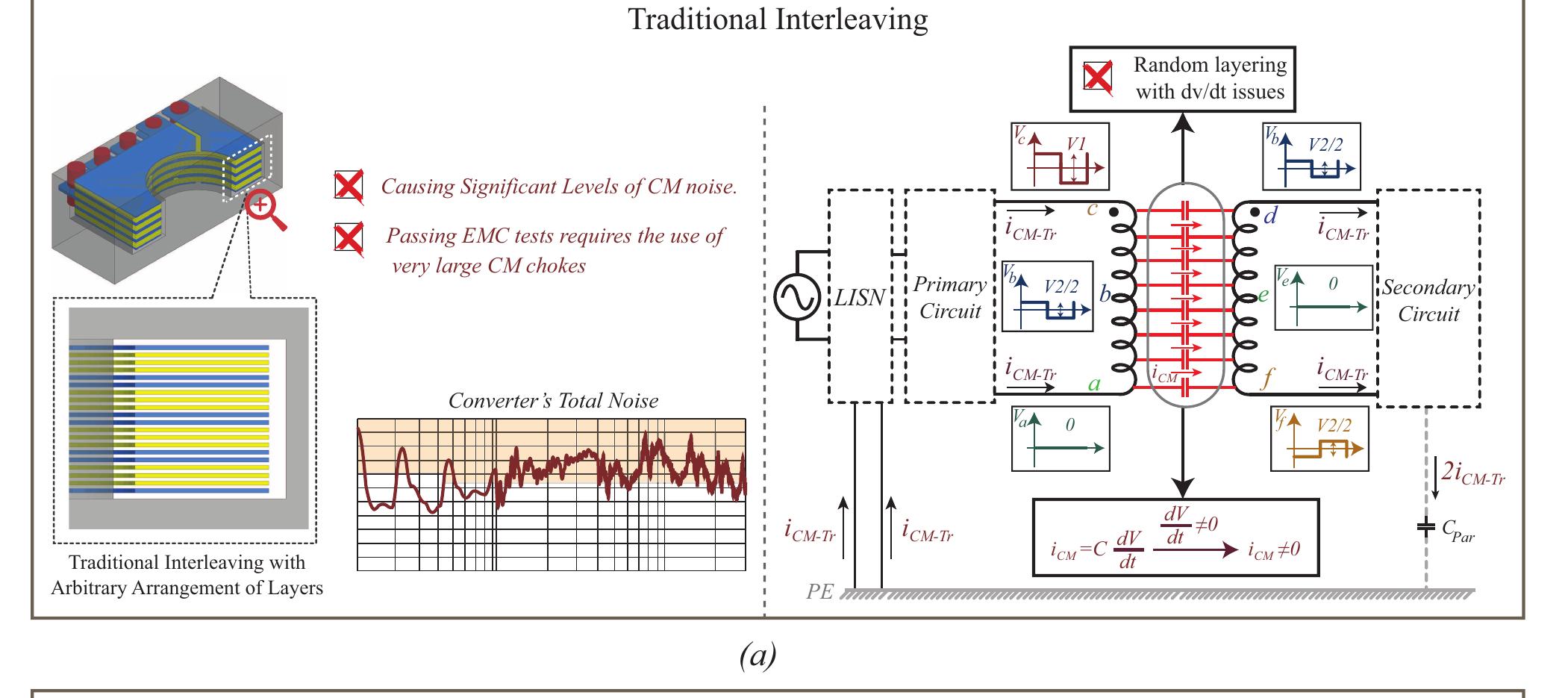 Figure 1 - from Common-Mode Noise Elimination in Planar