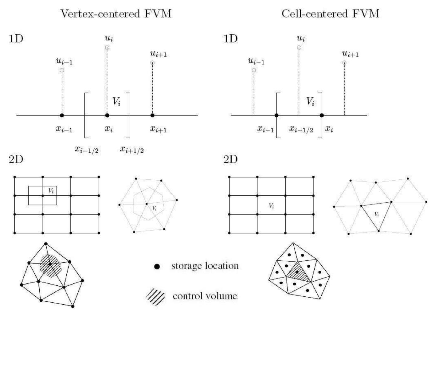 (PDF) Fluid Flow in T-Junction of Pipes