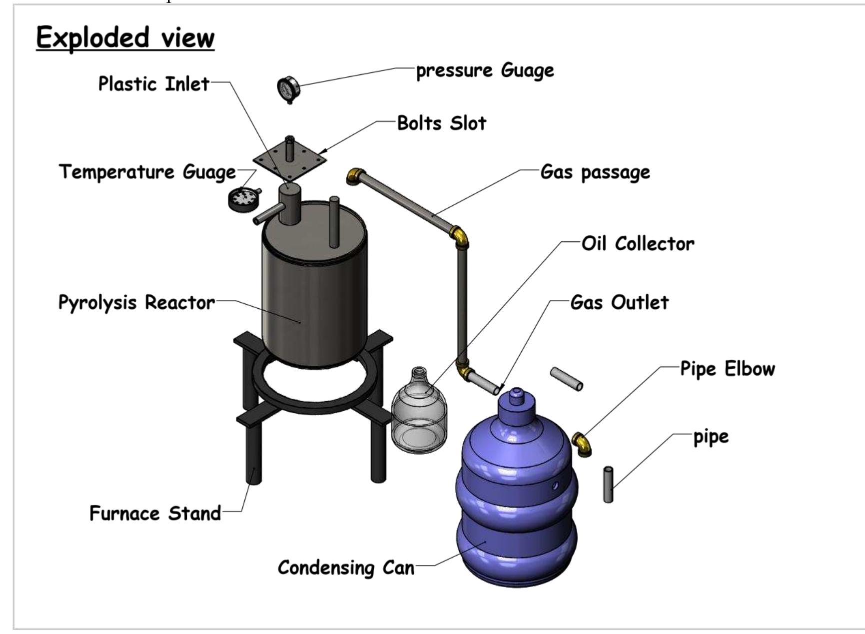 (PDF) DESIGN, DEVELOPMENT, MODELING AND SIMULATION OF A PYROLYSIS ...