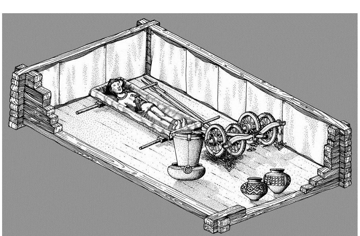 Figure 3. Reconstruction of the burial of Kappel am Rhein (mound 3), around 620 BC (Ha D1); (M. Ober/RGZM, in: Dehn et al. 2005: 219, Figure 102)  presence of foreign and imported objects, especially from the Mediterranean area. In the graves, frequently bronze vessels - containers for alcoholic beverages - from Great Greece (Magna Graecia) and Etruria are found (Figure 4 a, b). At the hilltop settlements fragments of wine and oil amphora especially from the region of Marseille were discovered. Both also yielded pottery originated in Greater Greece. Particularly at the ‘princely seats’ (Fiirstensitze), vessels which were manufactured on a potter’s wheel - the first wheel thrown pottery north of the Alps (see Augier et al. 2013, Balzer 2015) — were found.  