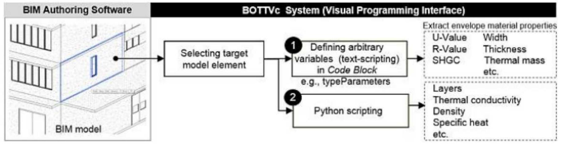 Ottv Rttv Figure 1 - from Development of a Model for OTTV and RTTV