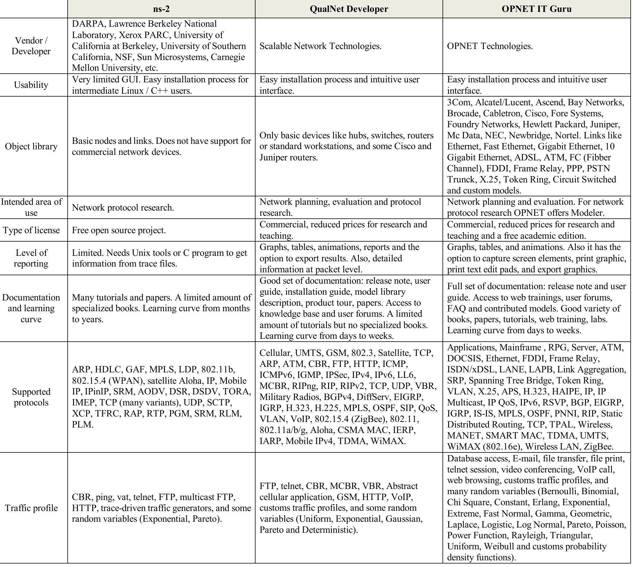(PDF) A Comparative Analysis of Network Simulation Tools