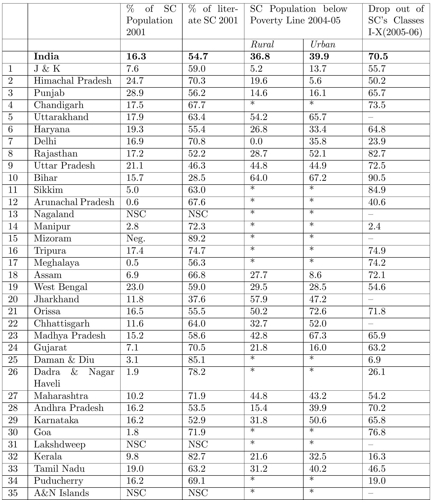 (PDF) Inequality in India: Caste and Hindu Social Order