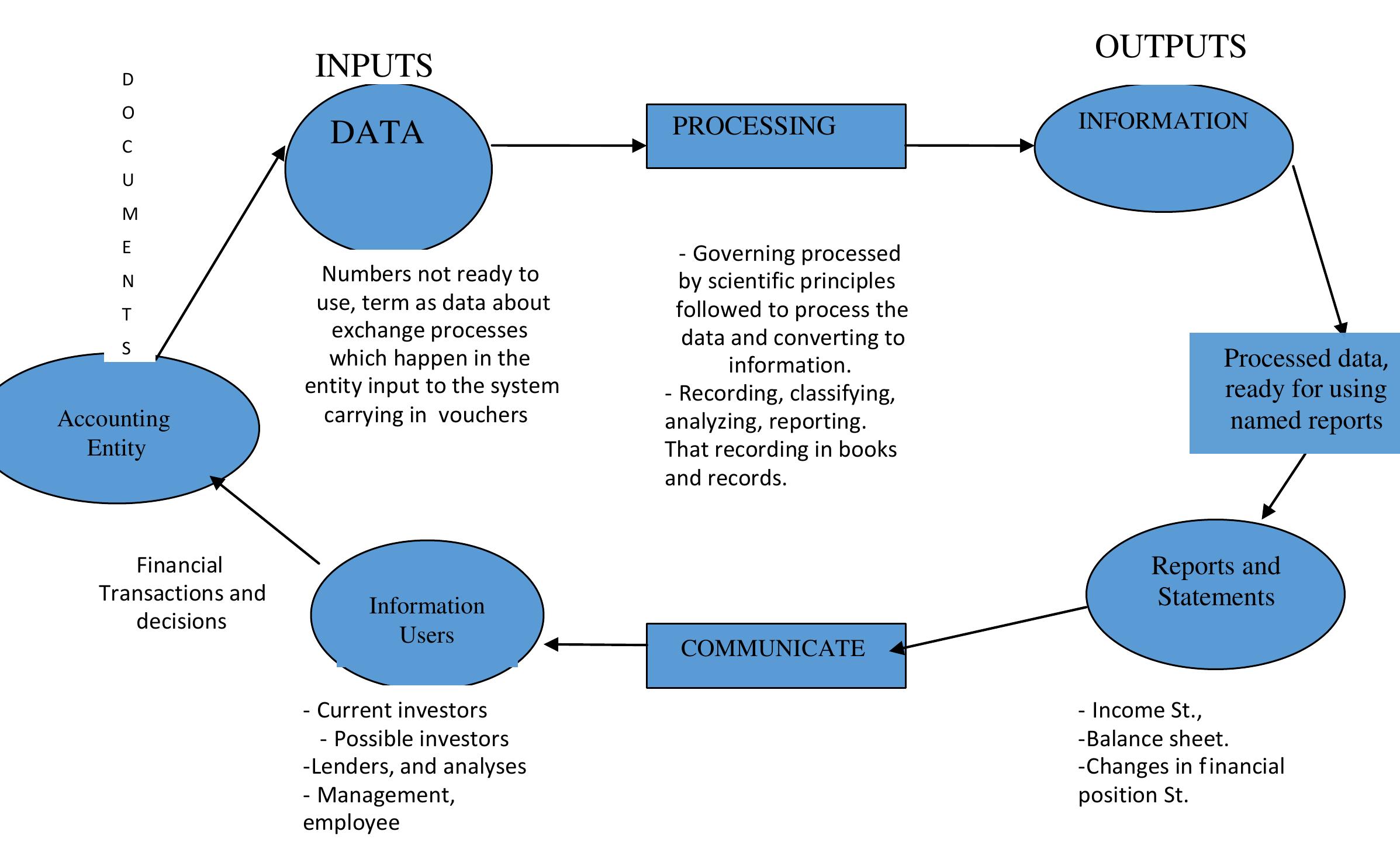 (PDF) THE EFFECT OF ACCOUNTING INFORMATION SYSTEM ON SMALL AND MEDIUM ...