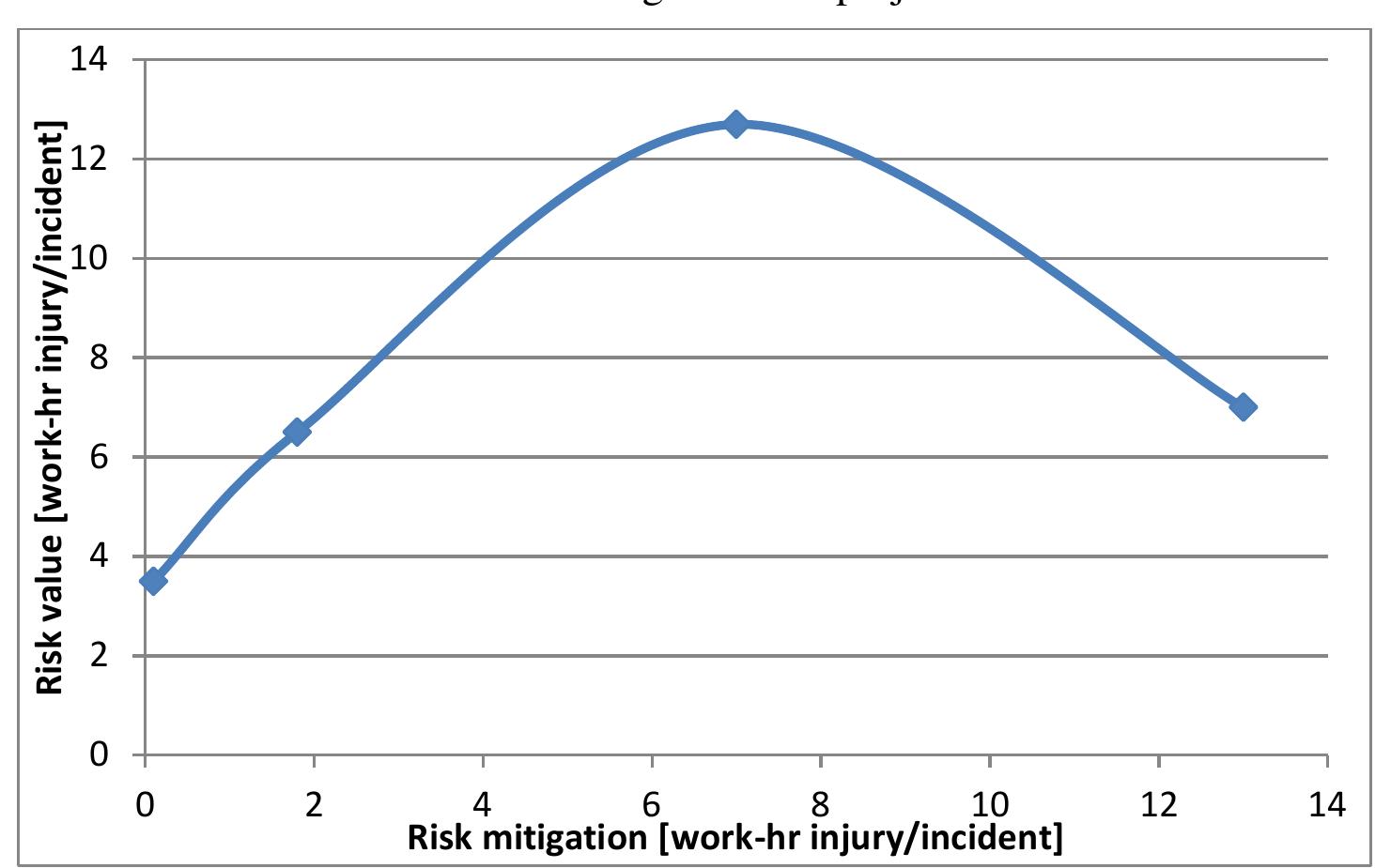 (PDF) APPLICATION OF SAFETY PROGRAM ELEMENT TO RISK MANAGEMENT ANALYSIS ...