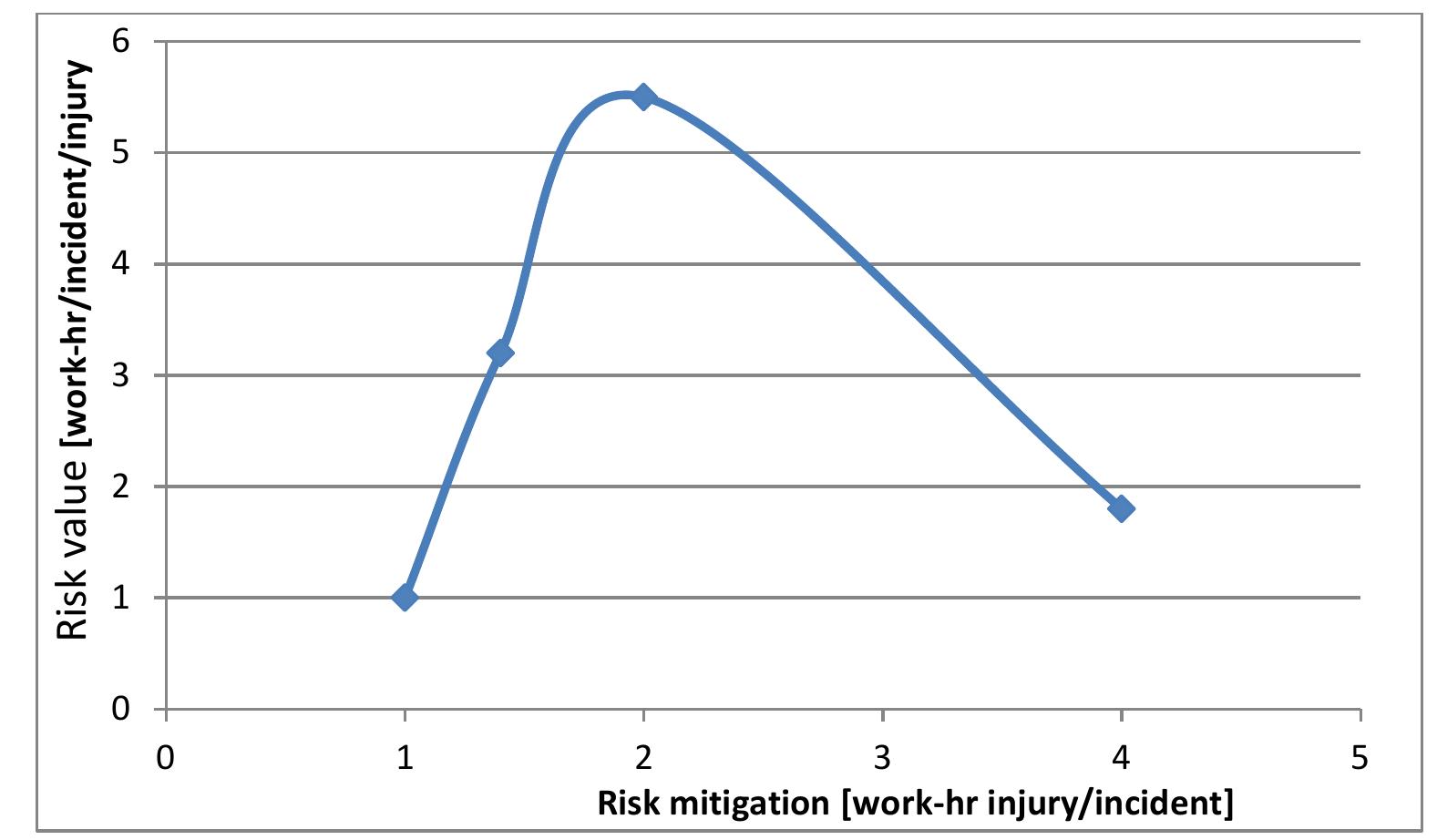 (PDF) APPLICATION OF SAFETY PROGRAM ELEMENT TO RISK MANAGEMENT ANALYSIS ...