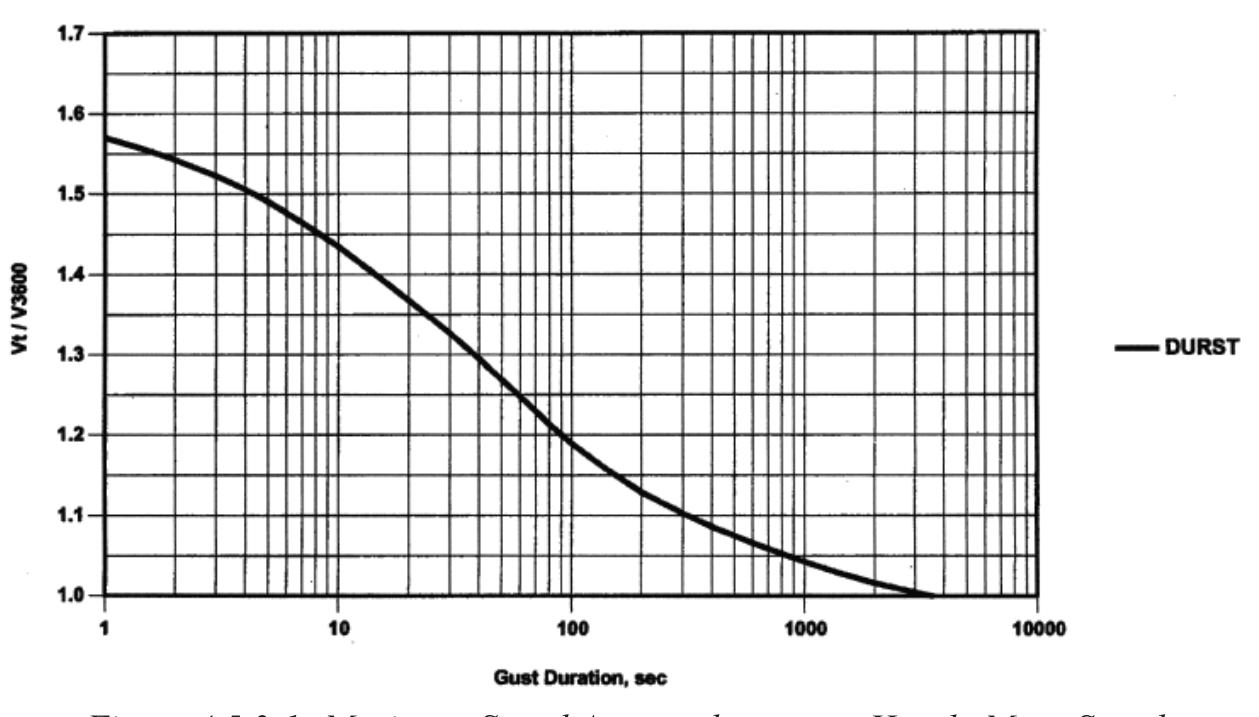 (PDF) Wind Loads for Petrochemical and Other Industrial Facilities