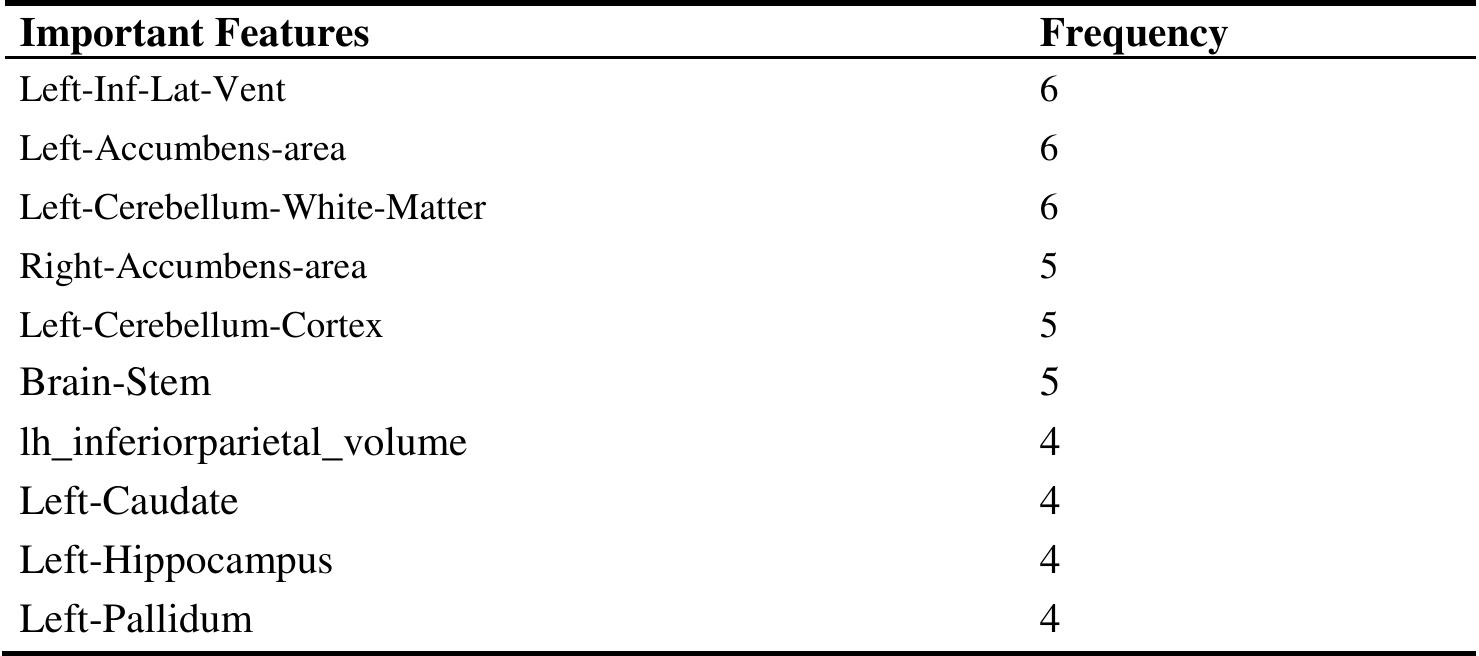 (PDF) Feature Selection and Imbalanced Data Handling for Depression ...