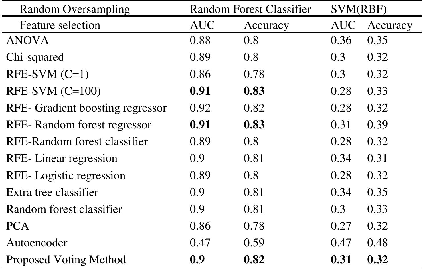 (PDF) Feature Selection and Imbalanced Data Handling for Depression ...