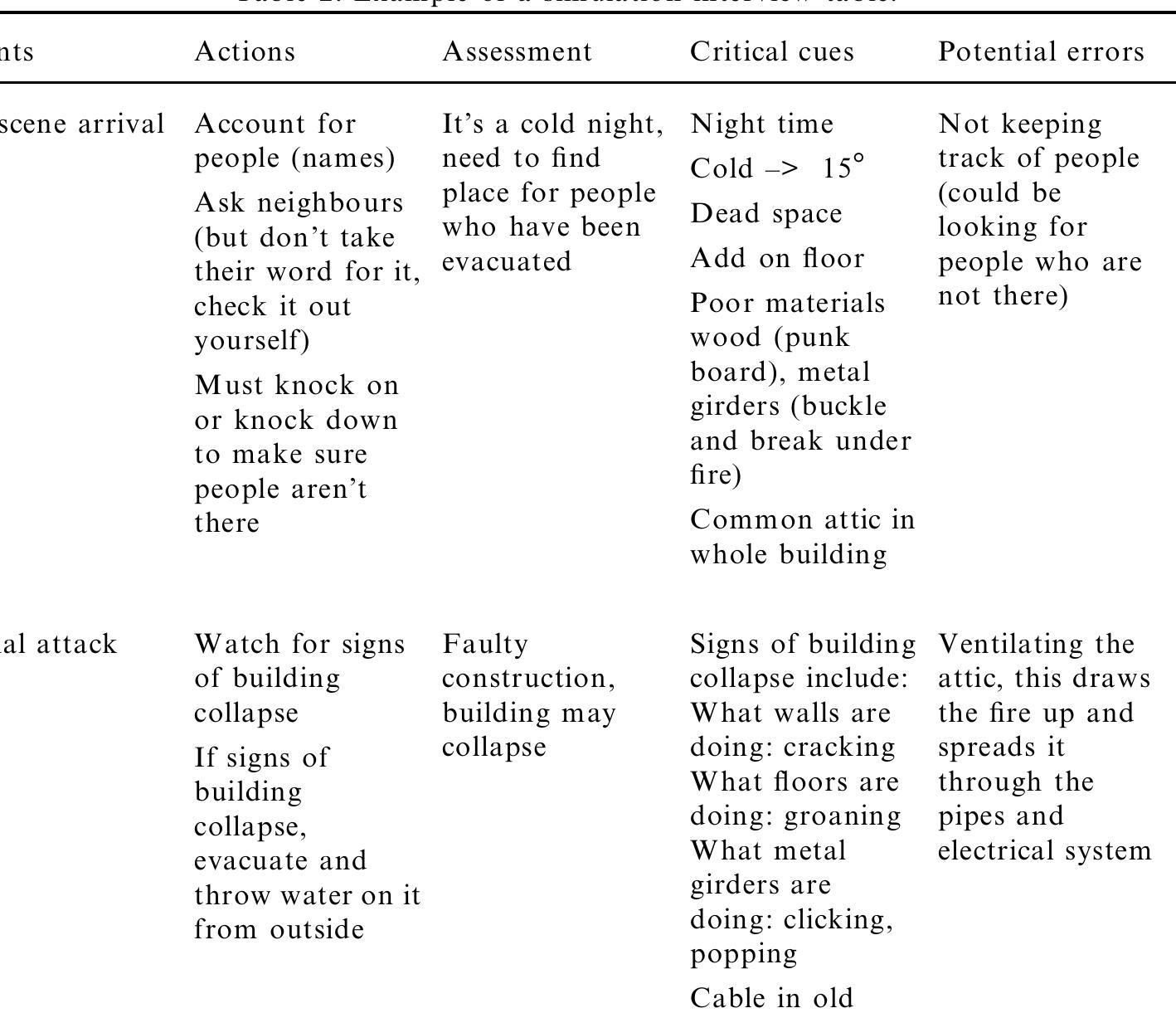 (PDF) Applied Cognitive Task Analysis (ACTA): A practitioner's toolkit ...