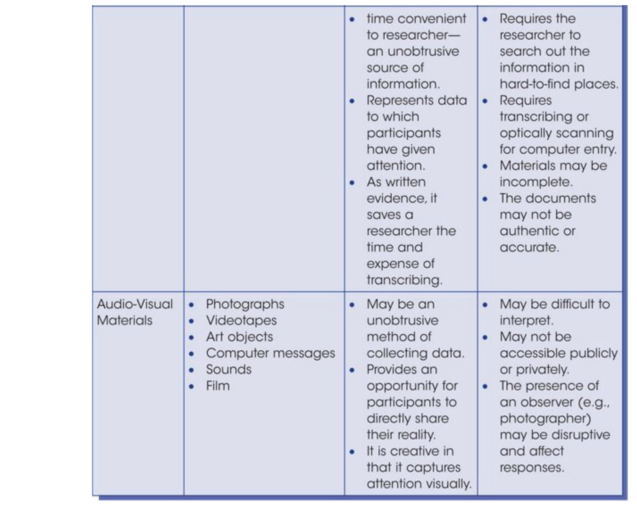 Note: this table includes material adapted from bogdan