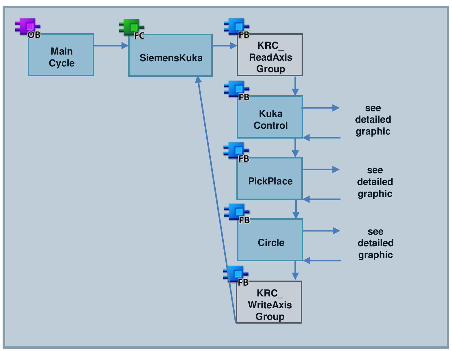10: schematic representation of the program sequence
