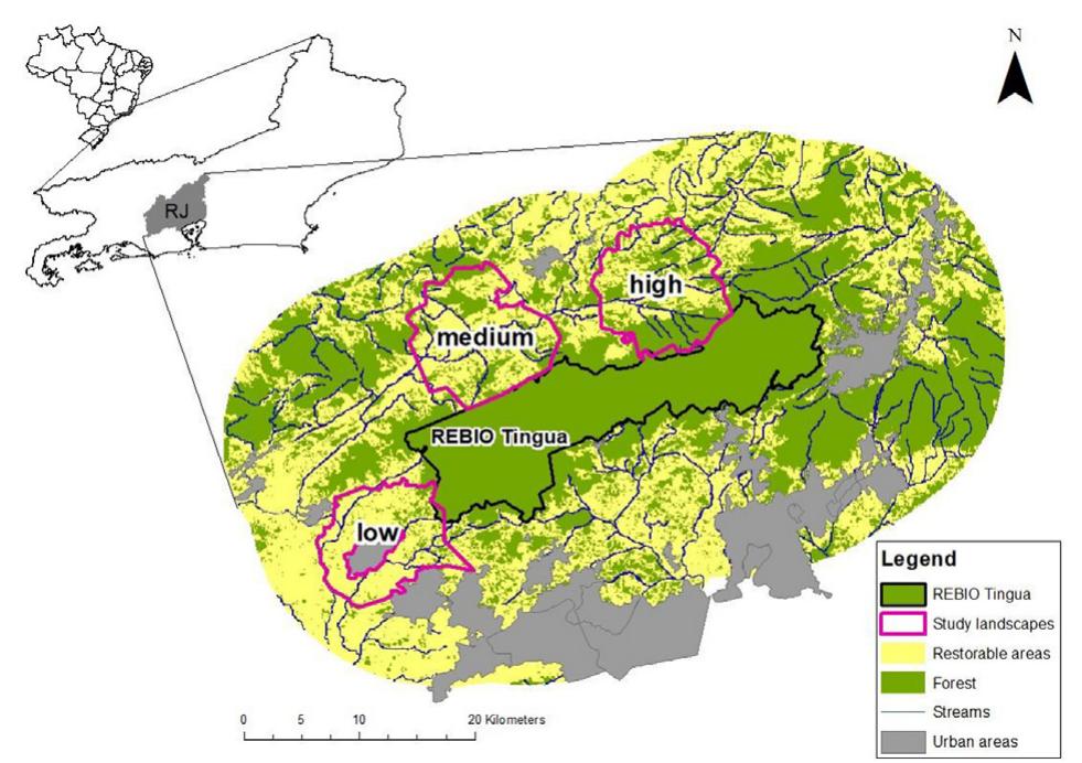 Fig. 1. Study Area located in the state of Rio de Janeiro, Brazil. Restoration simulations were performed in the 10-km buffer zone surrounding the Tingua Biological Reserve (REBIO Tingua), at three study landscapes with different initial amounts of forest cover: low (13%), medium (24%) and high (44%). Restorable areas are currently agricultural fields or pasture lands. 
