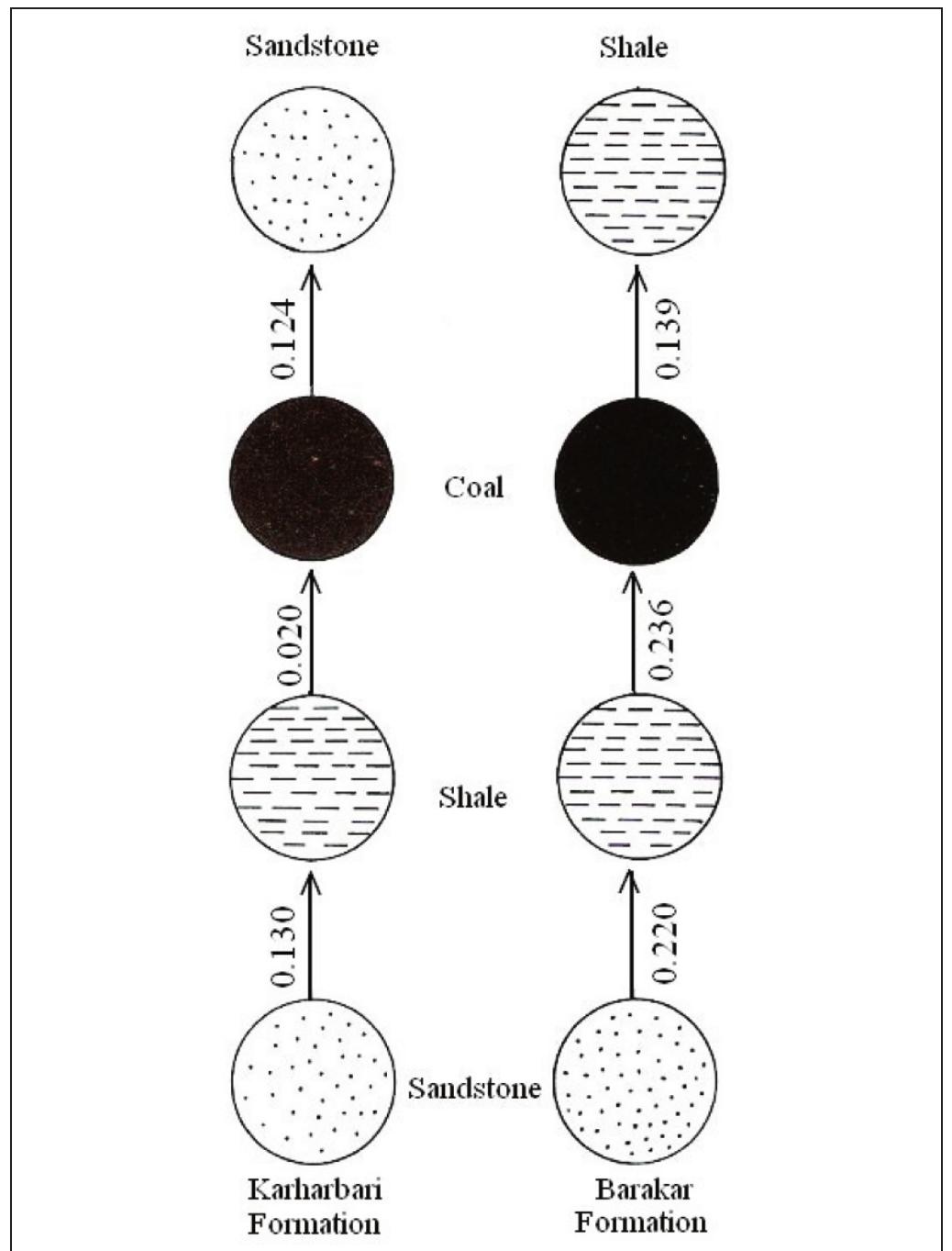 (PDF) Stratigraphic Simulation of Late Paleozoic Coal Bearing Cycles in ...