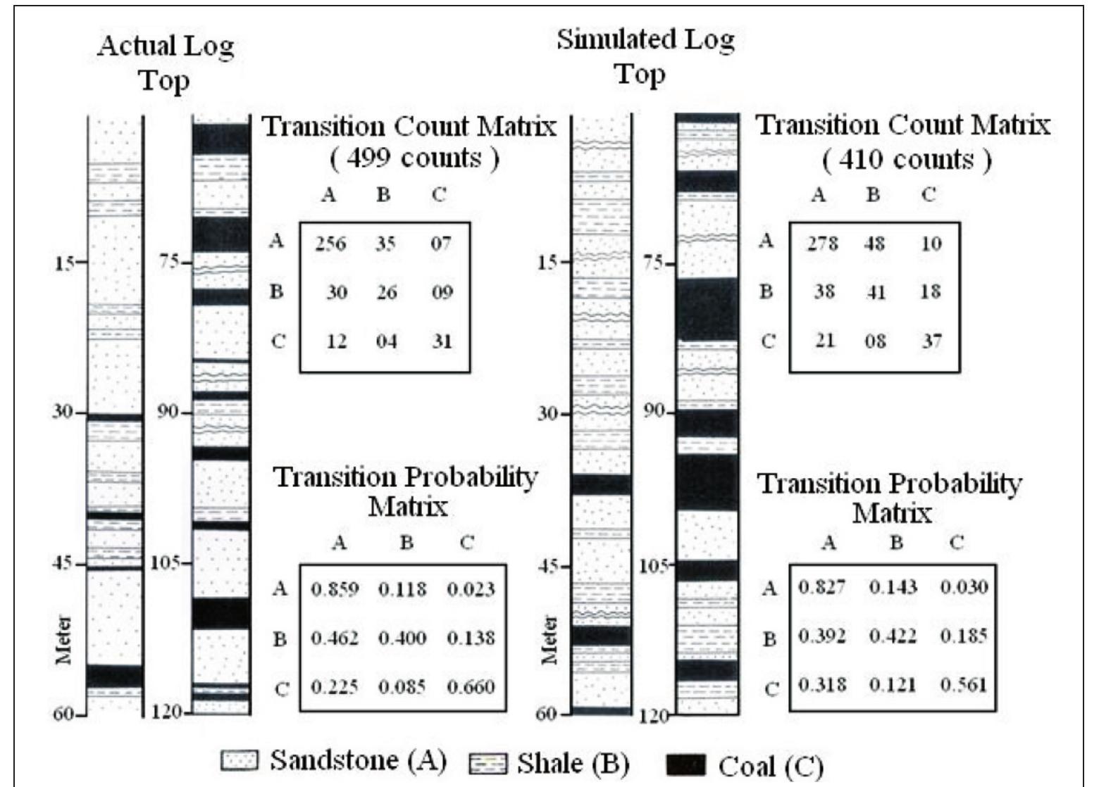 (PDF) Stratigraphic Simulation of Late Paleozoic Coal Bearing Cycles in ...