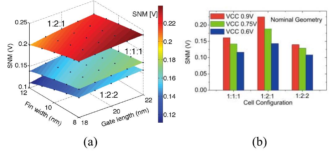 (PDF) Variability Aware Simulation Based Design- Technology ...