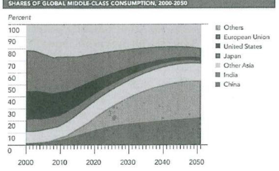 Japanese term and is now hotly used in the Japanese media to express the level of consumption by Asian visitors to Japan. Easing Japan's restricted visa policies towards Asian nationals have contributed to Bakugai. For example, Malaysia and Thai nationals became the subjects of a visa waiver from 2013 (“Honichi Visa Menjo”). Additionally, as Chinese nationals also benefitted from friendlier visa conditions, the number of visitors from China increased by 83.3 per cent in 2014 from 2013 (“2014 Nen Hénichi Gaikyakusii”). China is the most important country for the Japanese economy due to its close proximity, large population, and continuous economic growth equating to more tourists to Japan. Importantly, the average Chinese visitor spends 300,434 yen in Japan, making Chinese visitors the top visiting consumer base in Japan (the average expenditure of all visitors to Japan is 171.028 yen) (“Honichi Gaikokujin”). Chinese visitors represent one third of the total consumption by international visitors to Japan (“Honichikyaku no Shohigaku”). For the Chinese visitors, rice cookers were conventionally popular Japanese items but now, Japan’s advanced toilet seats have become increasingly popular. Expendable products such as cosmetics, medicine and confectionery also sell well, which might be related to the fact that they became subject to duty free provisions in 2014 (“The New Tax-Free System”). Asian consumers are shopping in Japan because 