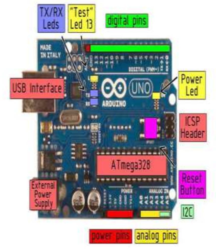 Arduino uno board
