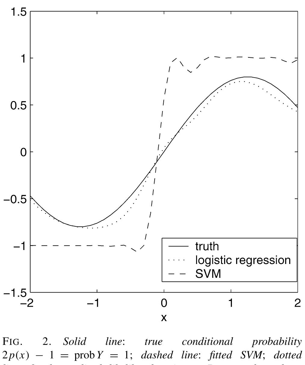 (PDF) Support Vector Machines with Applications