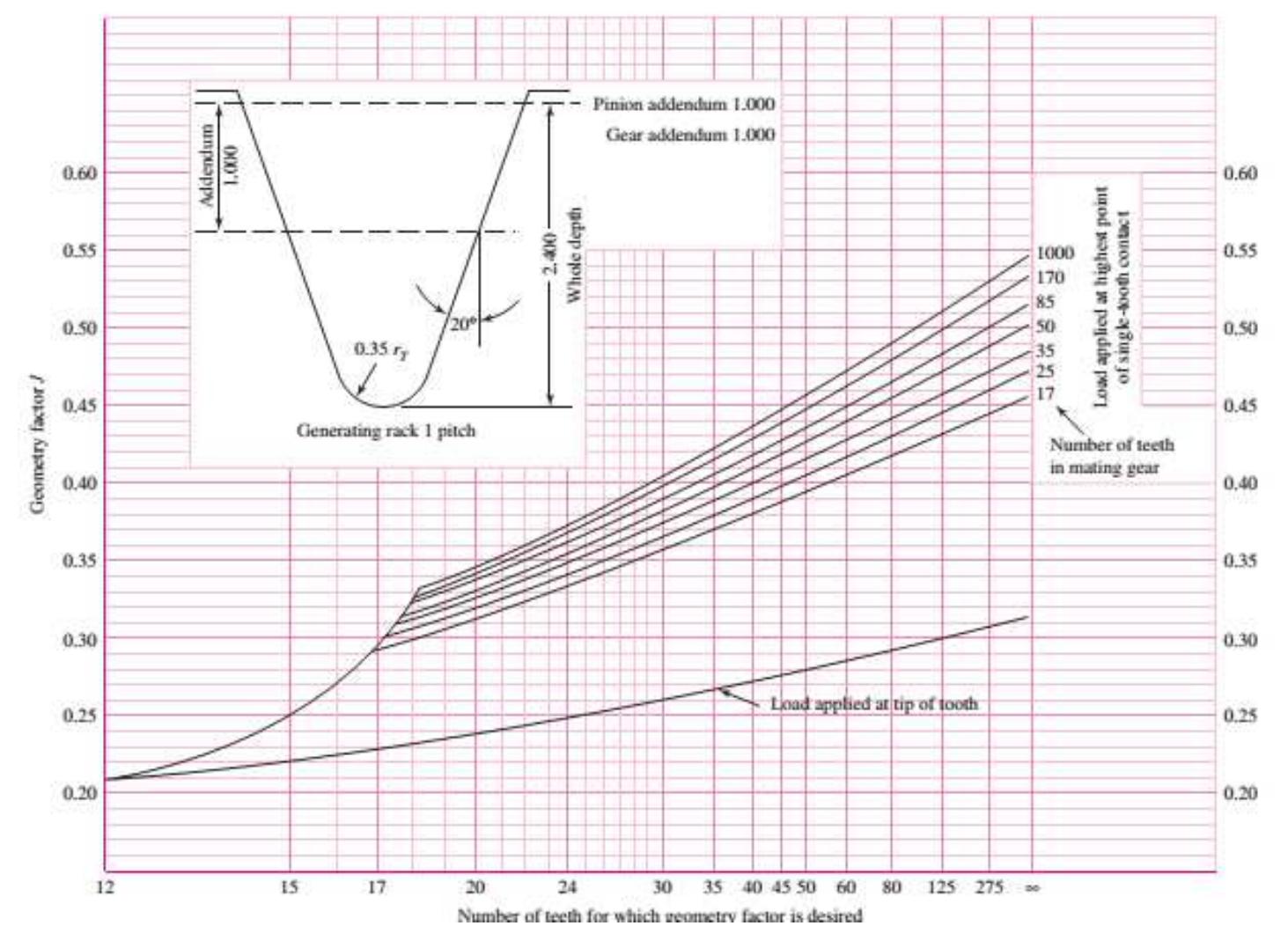 Figure 15 - from Design and Analysis of a Mechanical Device: