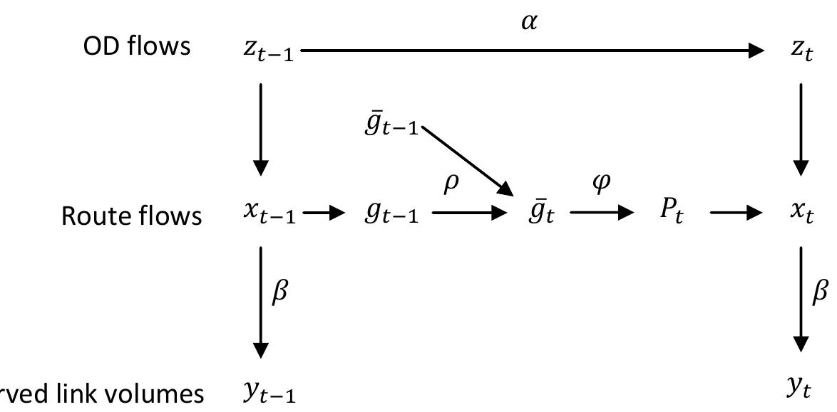 (PDF) A dynamic hierarchical Bayesian model for the estimation of day ...
