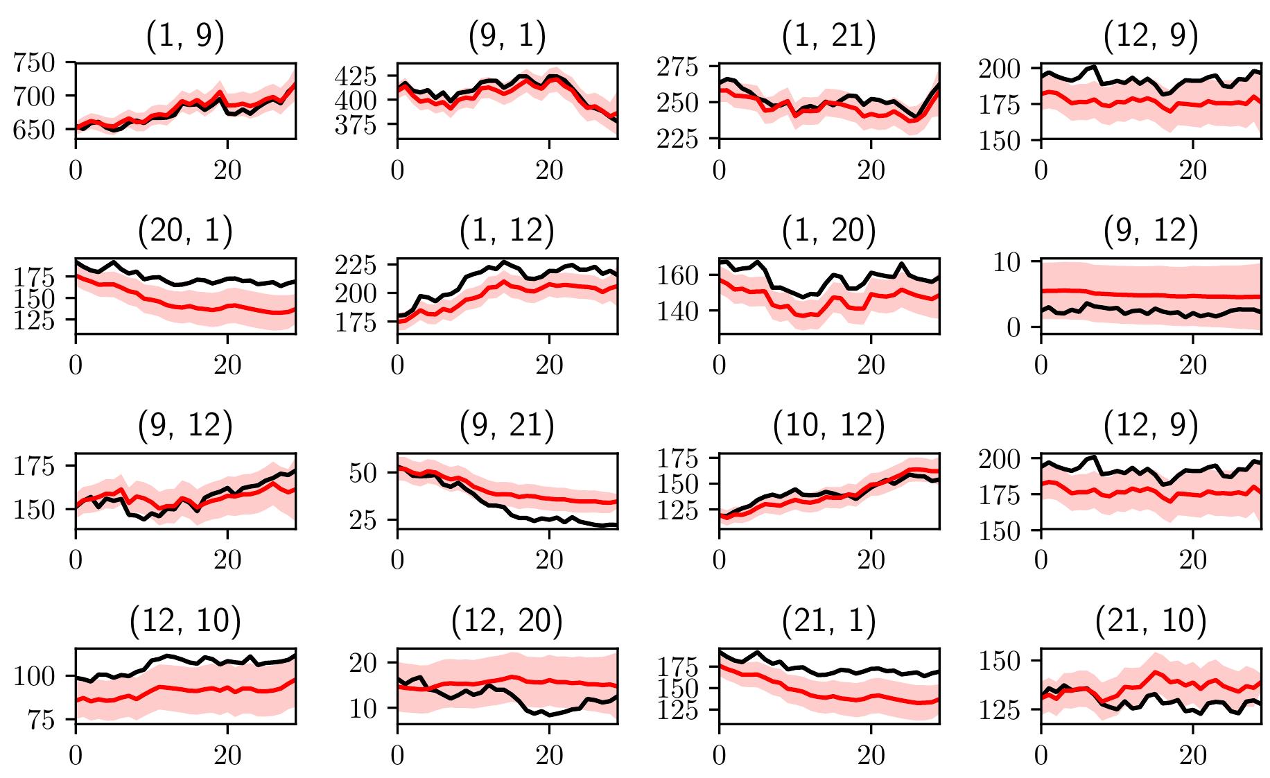 (PDF) A dynamic hierarchical Bayesian model for the estimation of day ...