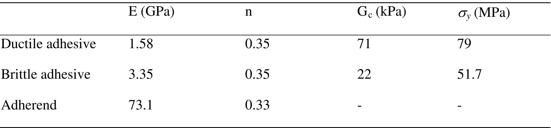 (PDF) THE EFFECT OF ADHESIVE BONDLINE THICKNESS ON JOINT STRENGTH