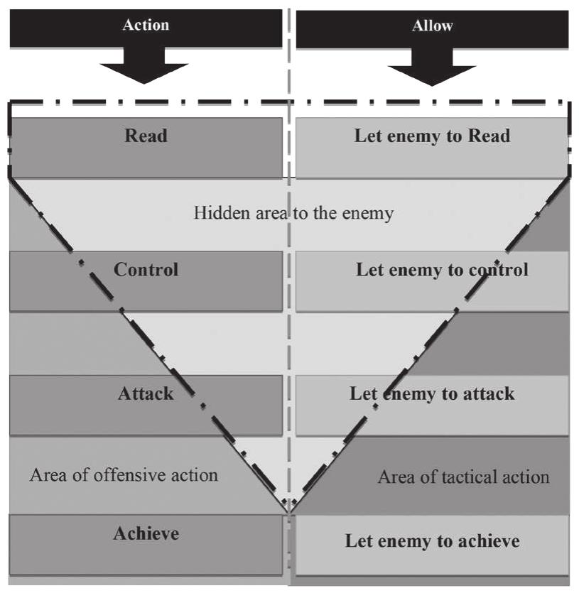 (PDF) The Concept of “Core Functions of War” Unfold Through the ...