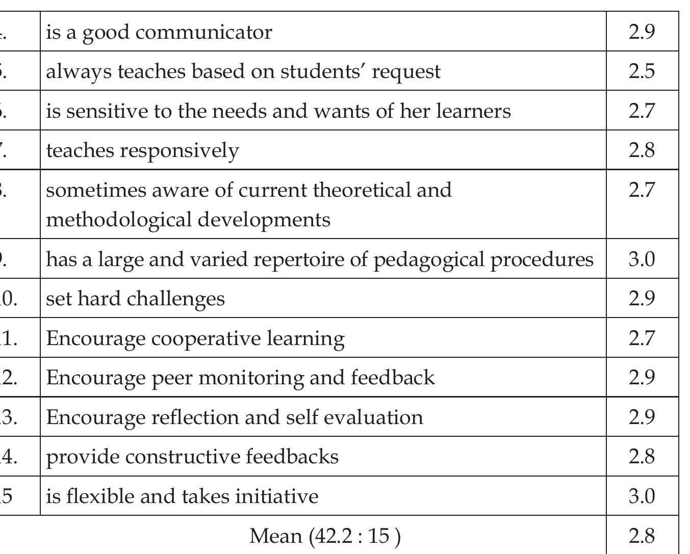 (PDF) The Impact of Structural Competence Towards Speaking Competence ...