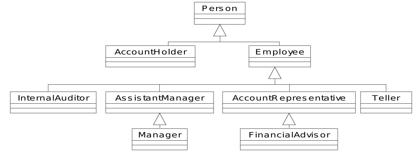 The role-based approach has the following advantages: 