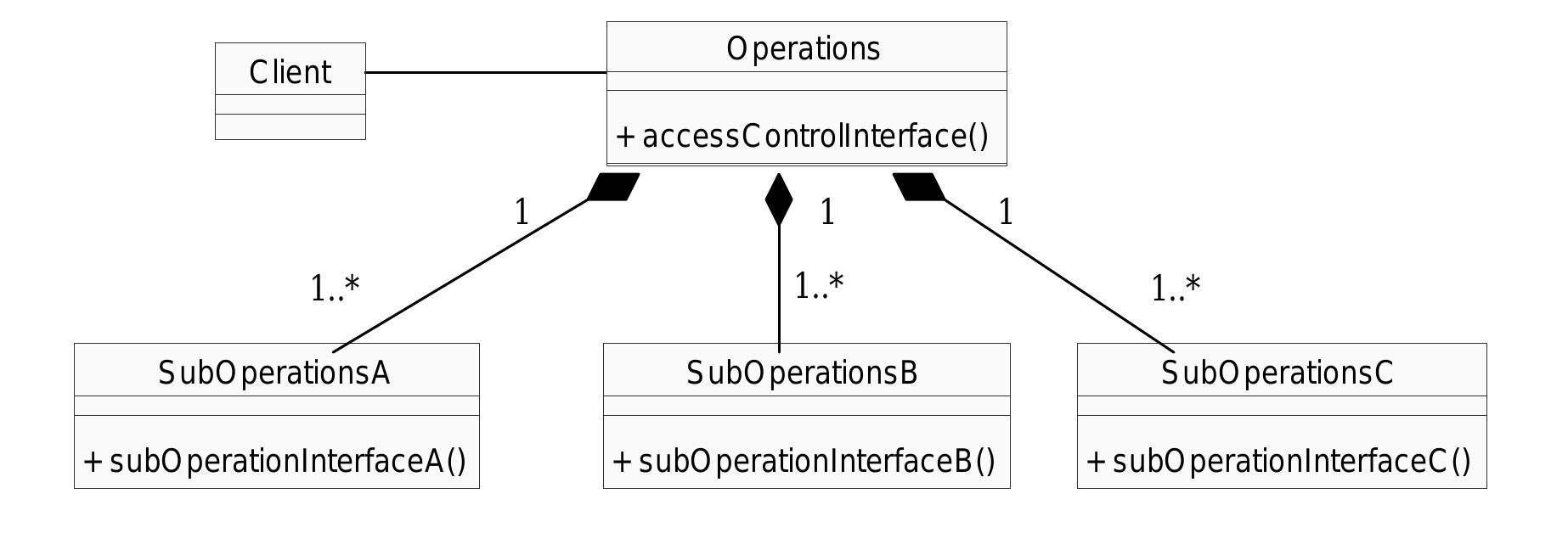 Figure 8. Solution structure  Solution  Participants 
